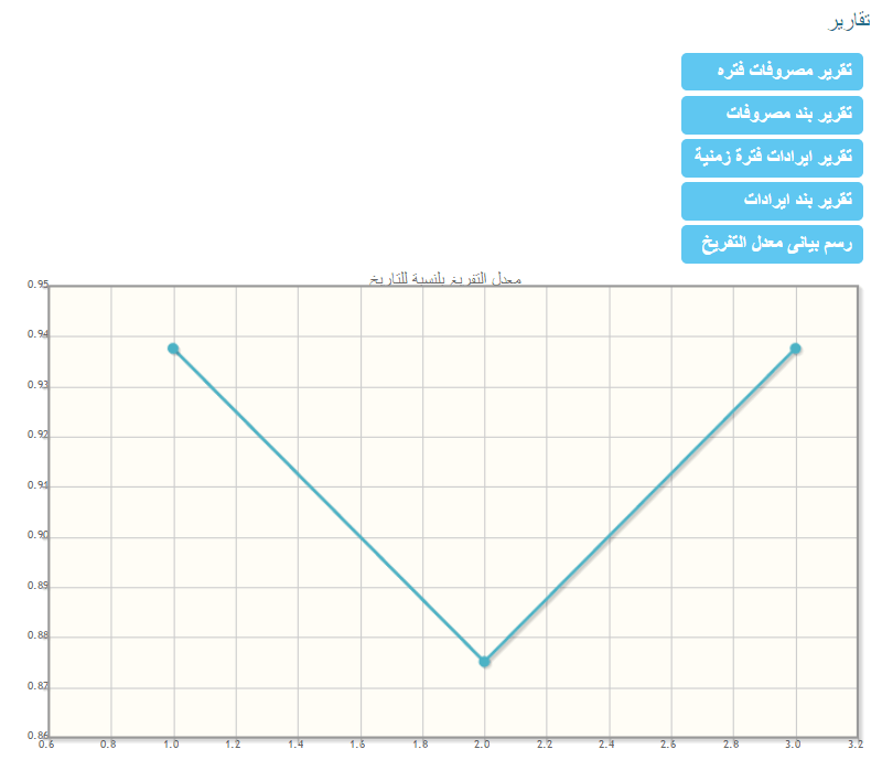  معدل التفريخ